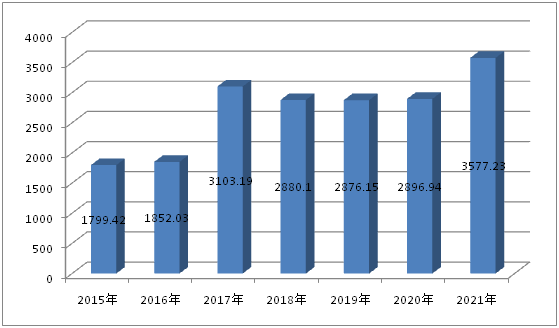 点击浏览下一页